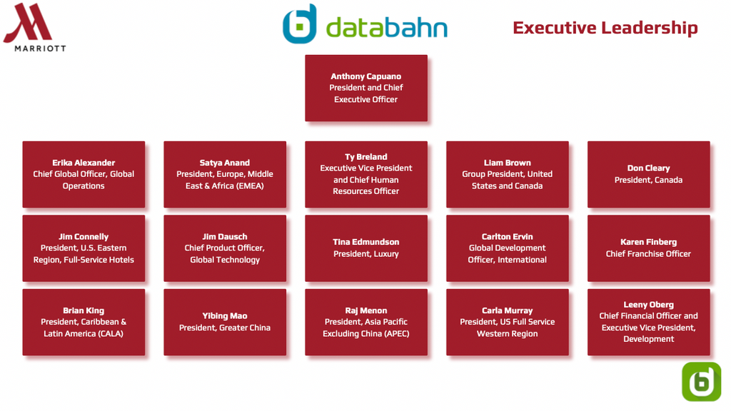 Marriott Org Chart executive leadership 1