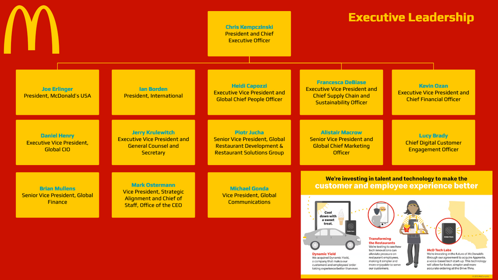 McDonald's Org Chart & Sales Intelligence blog post cover