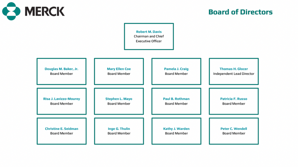 Merck Board of Directors
