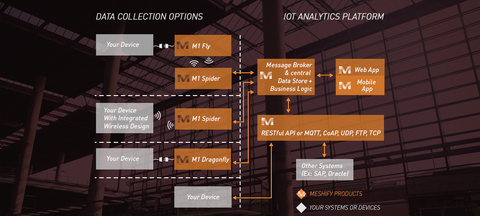 HSB Acquires IoT Startup Meshify