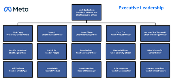 Meta Org Chart - Executive Leadership