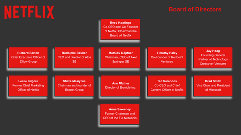 Netflix org chart Board of Directors