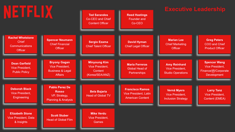 Netflix org chart executive leadership