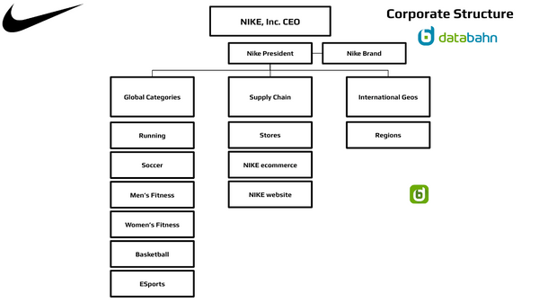 Nike Org Chart - Corporate Structure