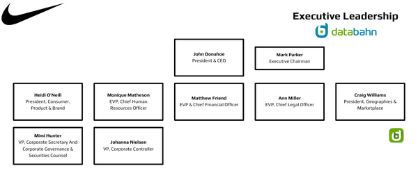 Nike Org Chart - Executive Leadership Team