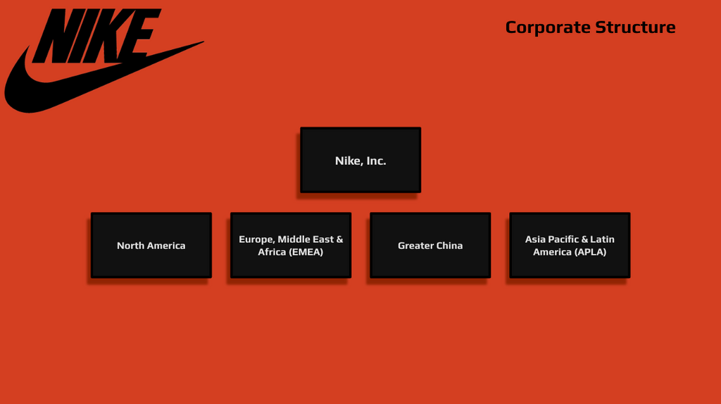 Nike Org Chart & Intelligence – databahn