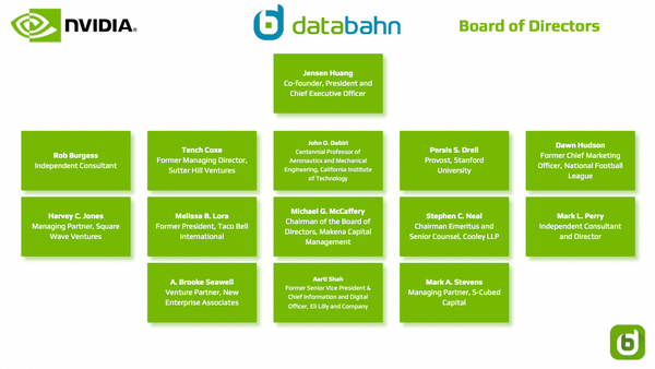 NVIDIA Org Chart Board of Directors