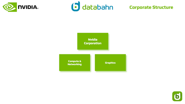 NVIDIA Org Chart Corporate Structure