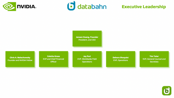 Nvidia org chart executive leadership