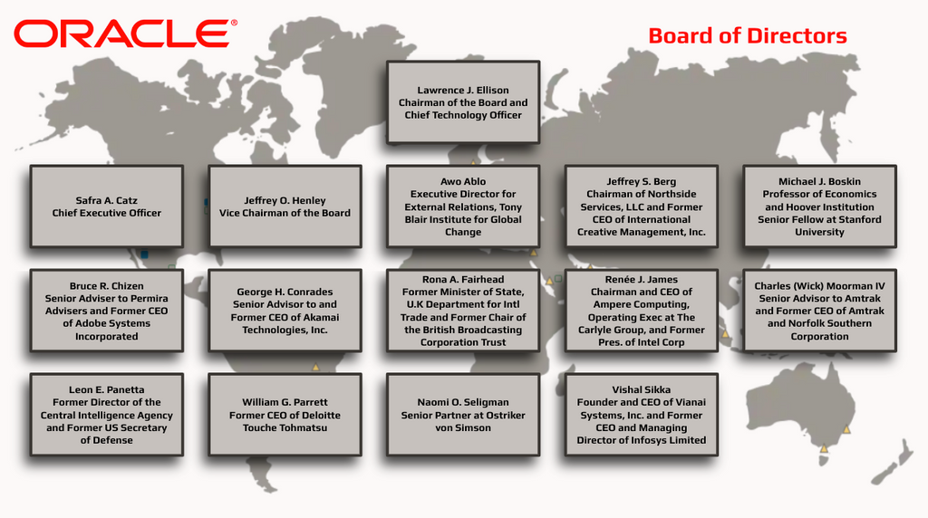 Oracle Org Chart Board of Directors