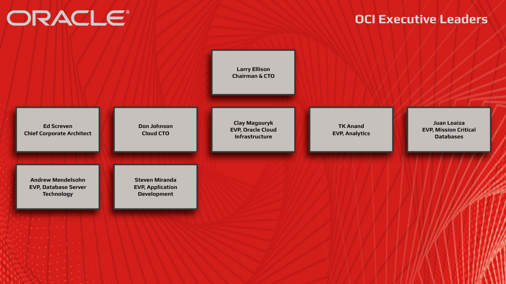Oracle Org Chart OCI Executive Leadership