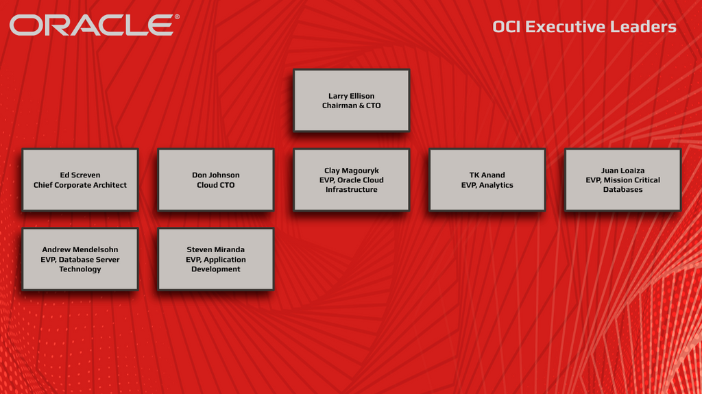 oracle-org-chart-in-2022-databahn