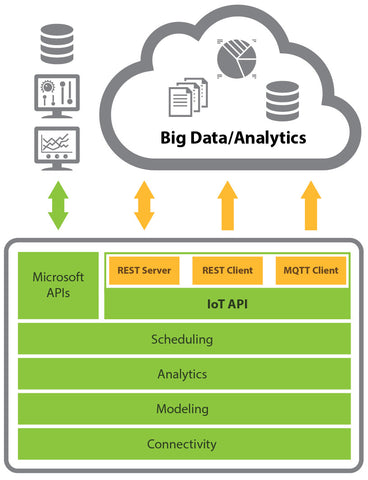 PTC Kepware Infographic