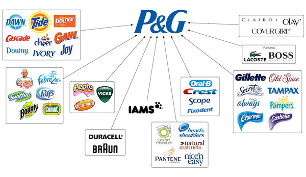P&G Brands