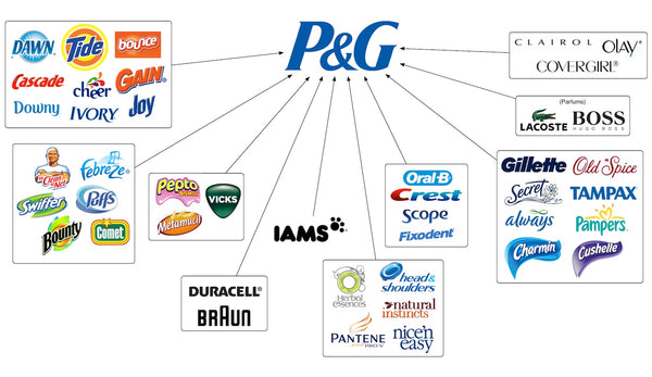 P&G Details Transformation that is Delivering Strong Results in