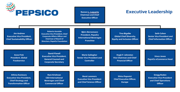 Pepsico Org Chart - Executive Leadership