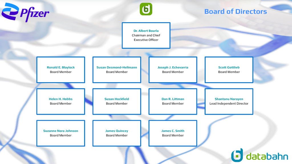 Pfizer Org Chart Board of Directors