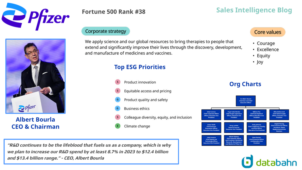 Pfizer Org Chart & Sales Intelligence blog post cover