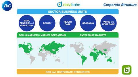 P&G Org Chart Corporate Structure