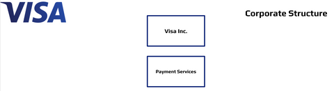 Visa Org Charts Corporate Structure 