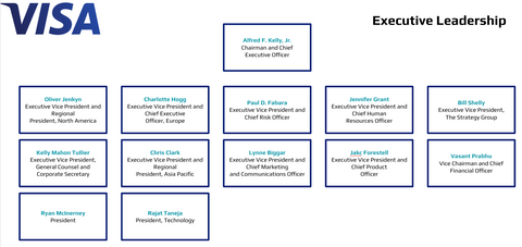 Visa Org Charts Executive Leadership