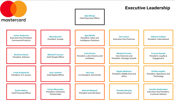 Mastercard Org Chart Executive Leadership