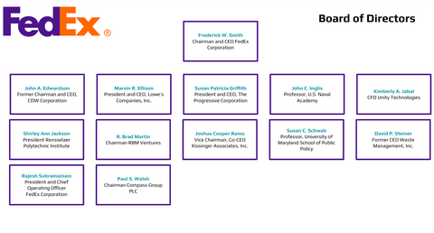 FedEx Board of Directors Org Chart
