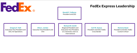 FedEx Executive Leadership Org Chart