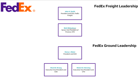 FedEx Leadership Org Chart