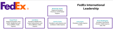 FedEx International Leadership Org Chart