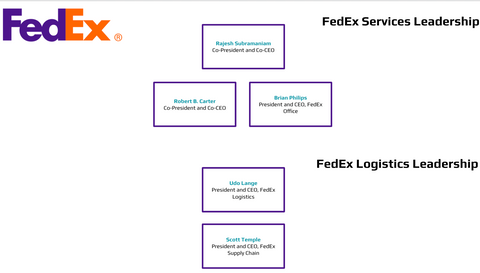 FedEx International Leadership Org chart