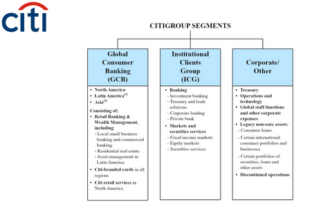 Citigroup Org Chart Corporate Segments