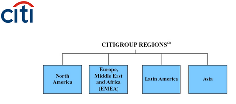 Citigroup Org Chart Regions