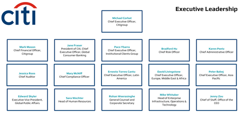 Citigroup Org Charts Executive Leadership 