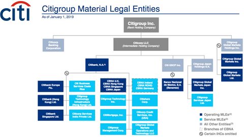 Citigroup Org Chart Corporate Structure