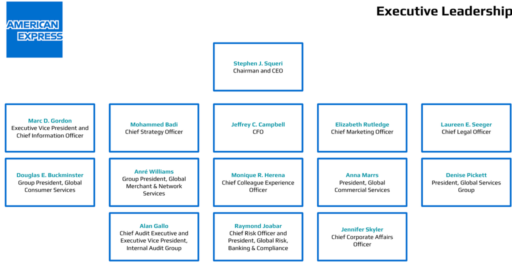 American Express Executives Org chart