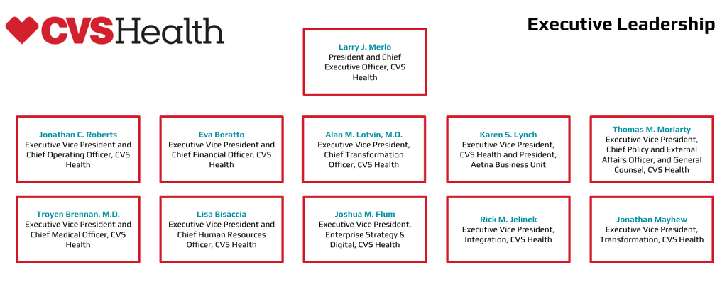 CVS Org Chart Executive Leadership 