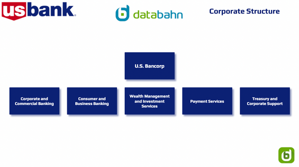 US Bank corporate structure