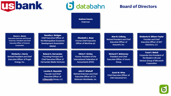 US Bank Board of Directors