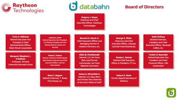 Raytheon Org Chart Board of Directors