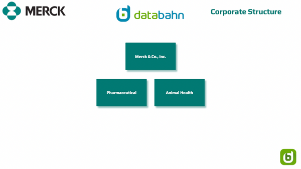 Merck Org Chart - Corporate Structure