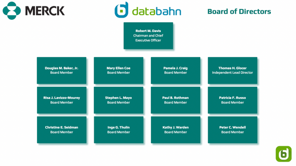 Merck Org Chart - Board of Directors