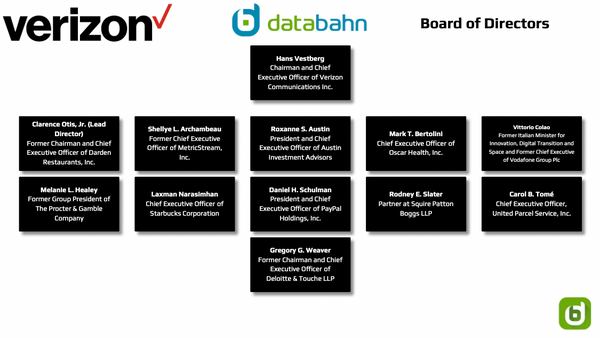 Verizon Org Chart on the Board of Directors