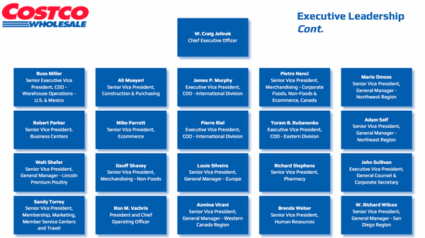 Costco executive leadership team