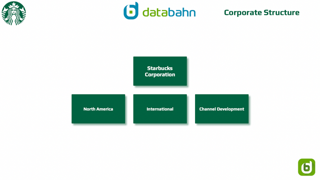 business organizational chart starbucks