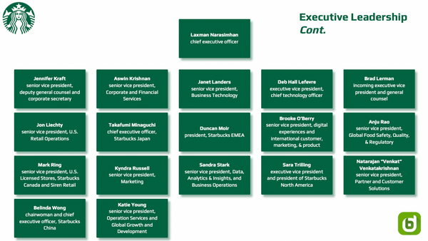 Starbucks executive leadership