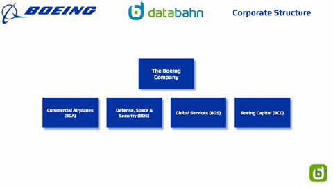 Boeing organizational structure