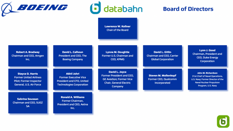 Boeing board of directors