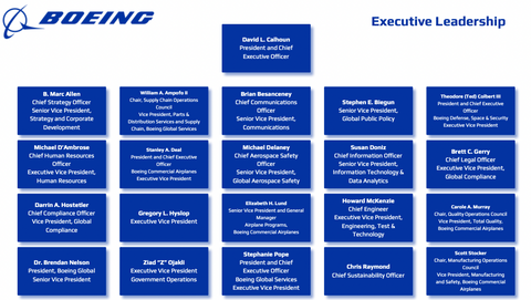 Boeing executive leadership