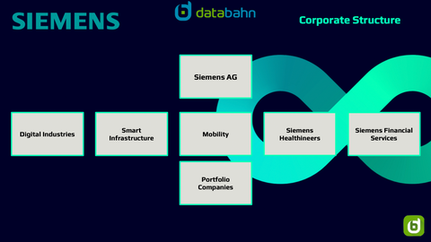 Siemens Org Chart by division